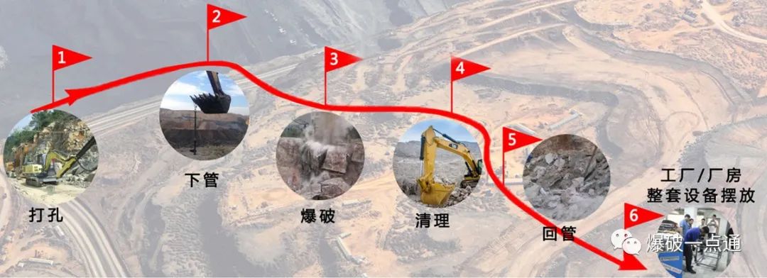 二氧化碳氣體爆破技術原理及其在礦山施工中的應用案例解析